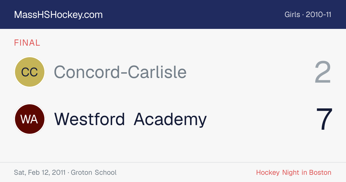Concord-Carlisle at Westford Academy score card