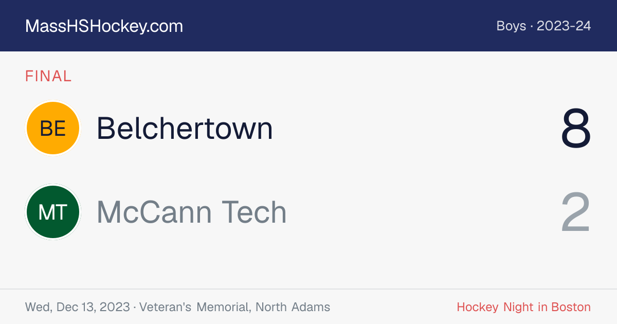 Belchertown at McCann Tech score card