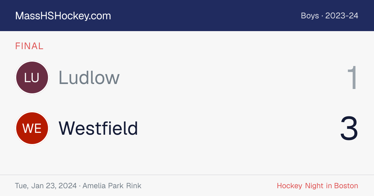 Ludlow at Westfield score card