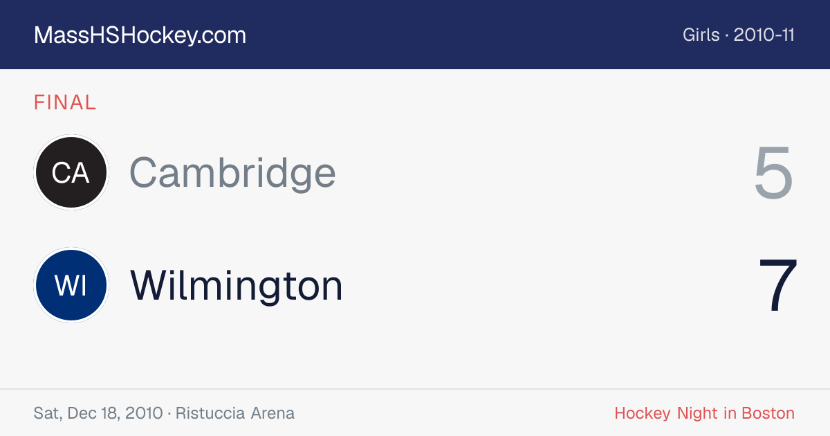 Cambridge at Wilmington score card