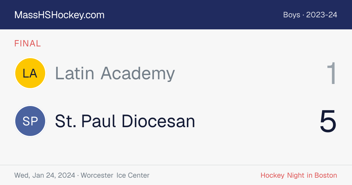 Latin Academy at St. Paul Diocesan score card