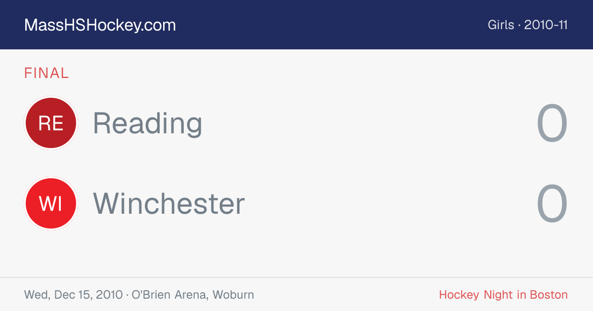Reading at Winchester score card