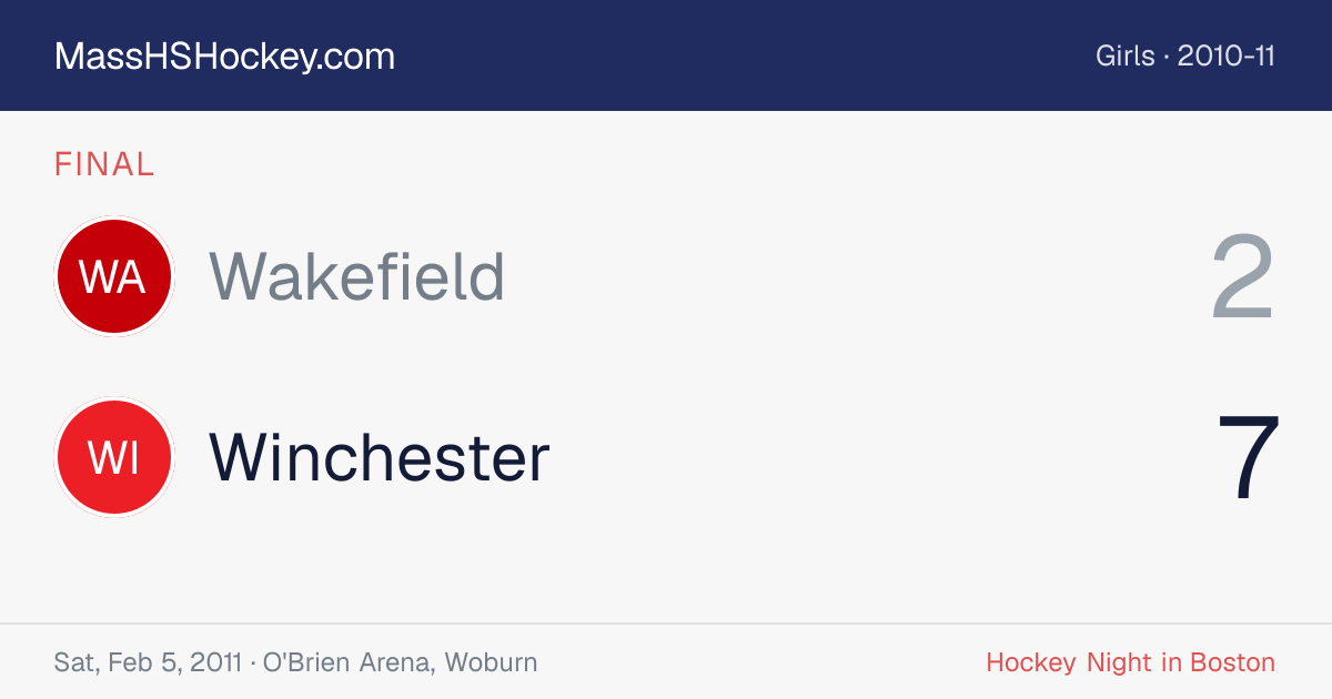 Wakefield at Winchester score card