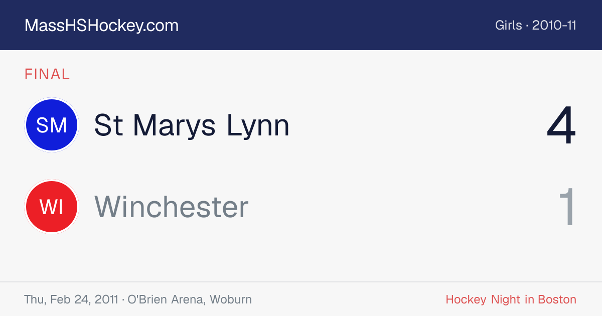 St Marys Lynn at Winchester score card