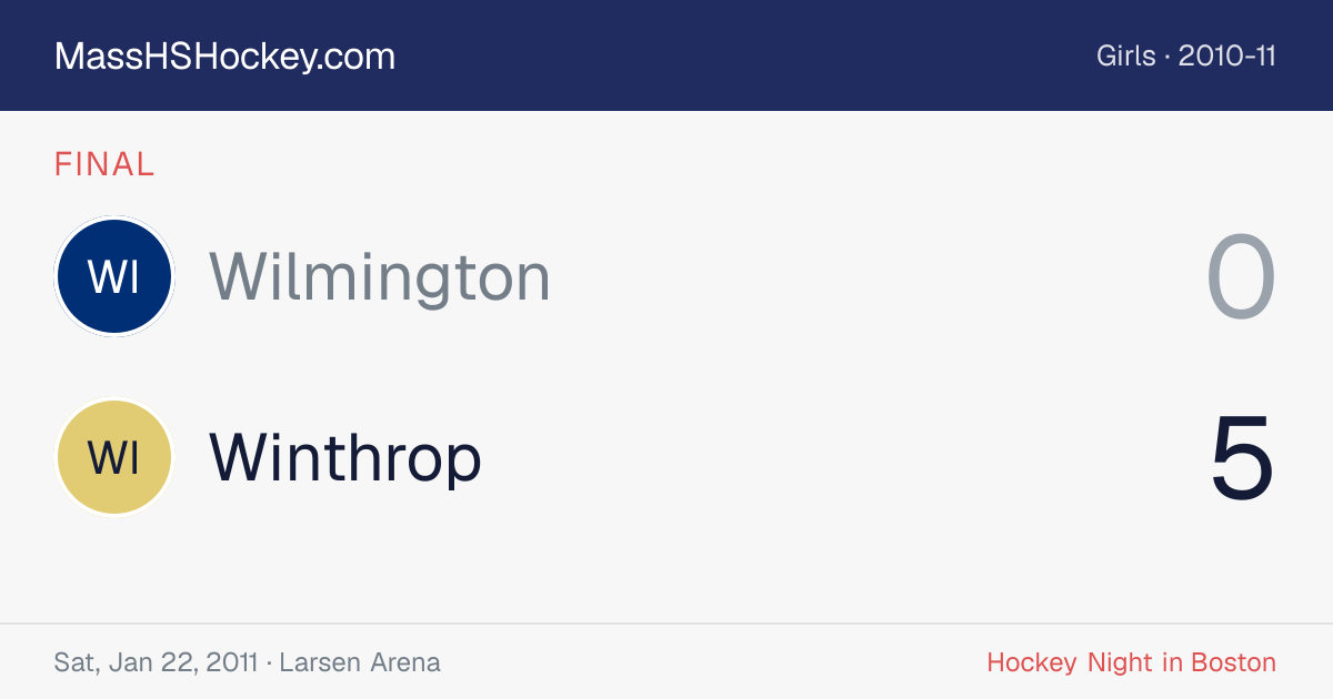 Wilmington at Winthrop score card