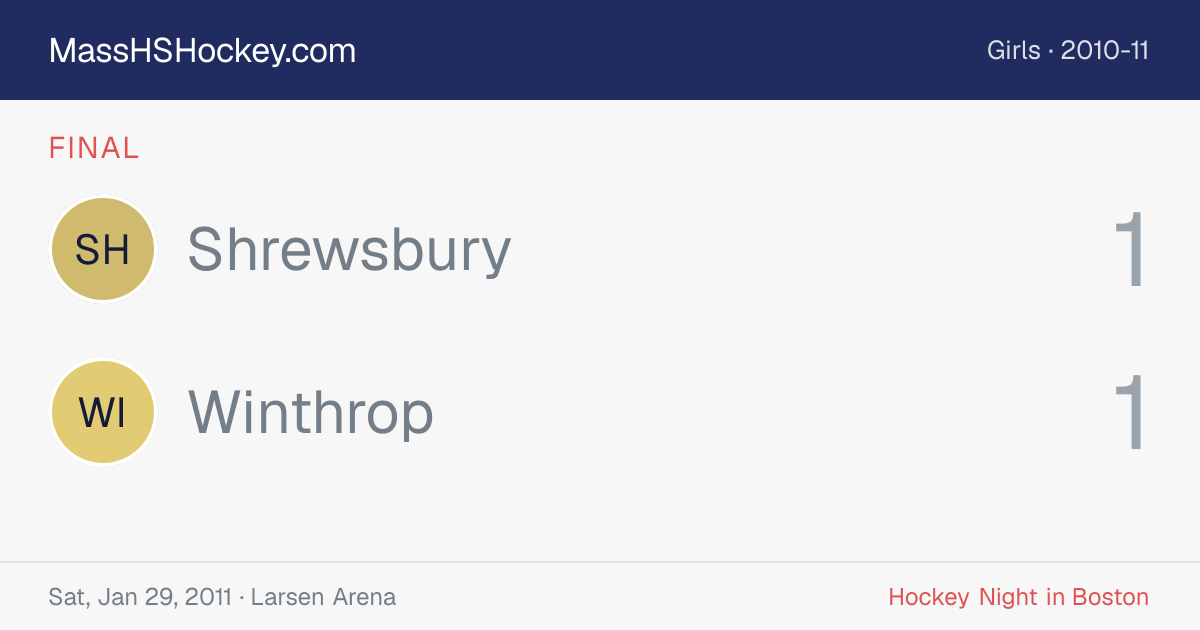 Shrewsbury at Winthrop score card