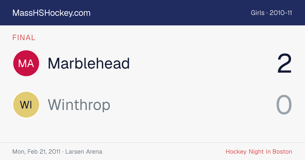 Marblehead at Winthrop score card