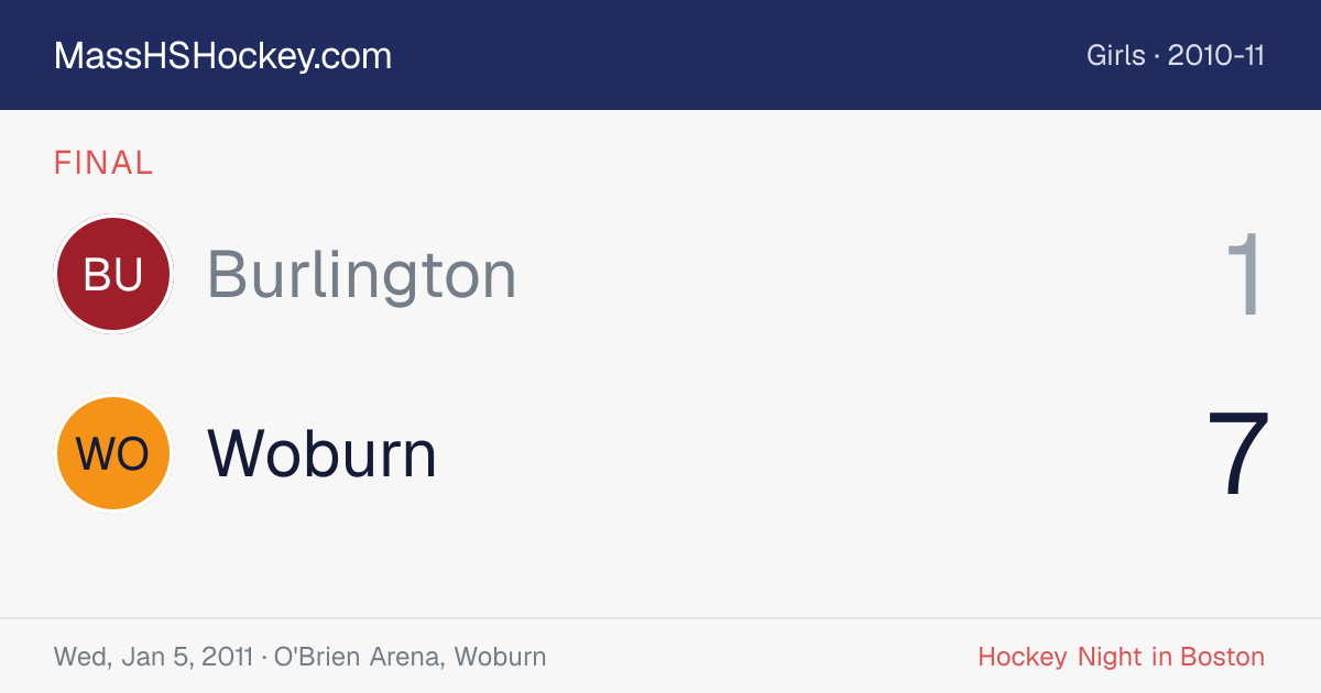 Burlington at Woburn score card