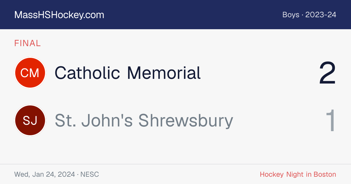 Catholic Memorial at St. John's Shrewsbury score card