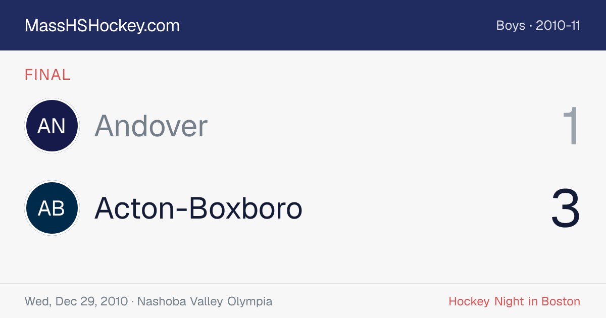 Andover at Acton-Boxboro score card