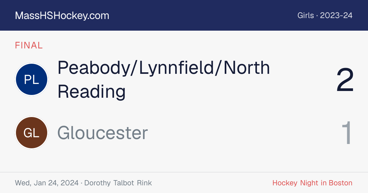 Peabody/Lynnfield/North Reading at Gloucester score card