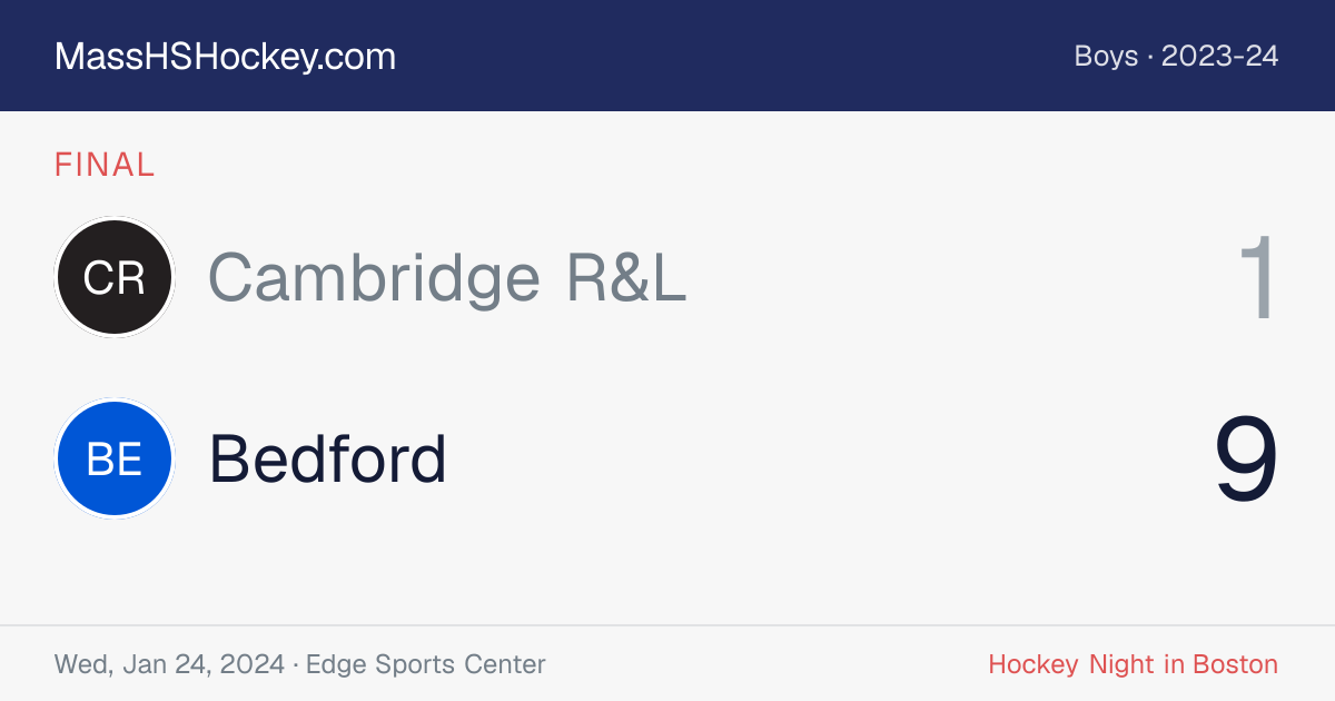 Cambridge R&L at Bedford score card