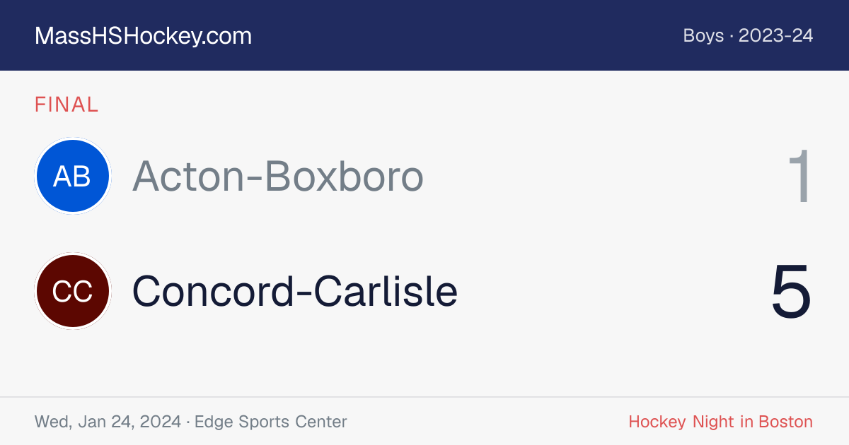 Acton-Boxboro at Concord-Carlisle score card