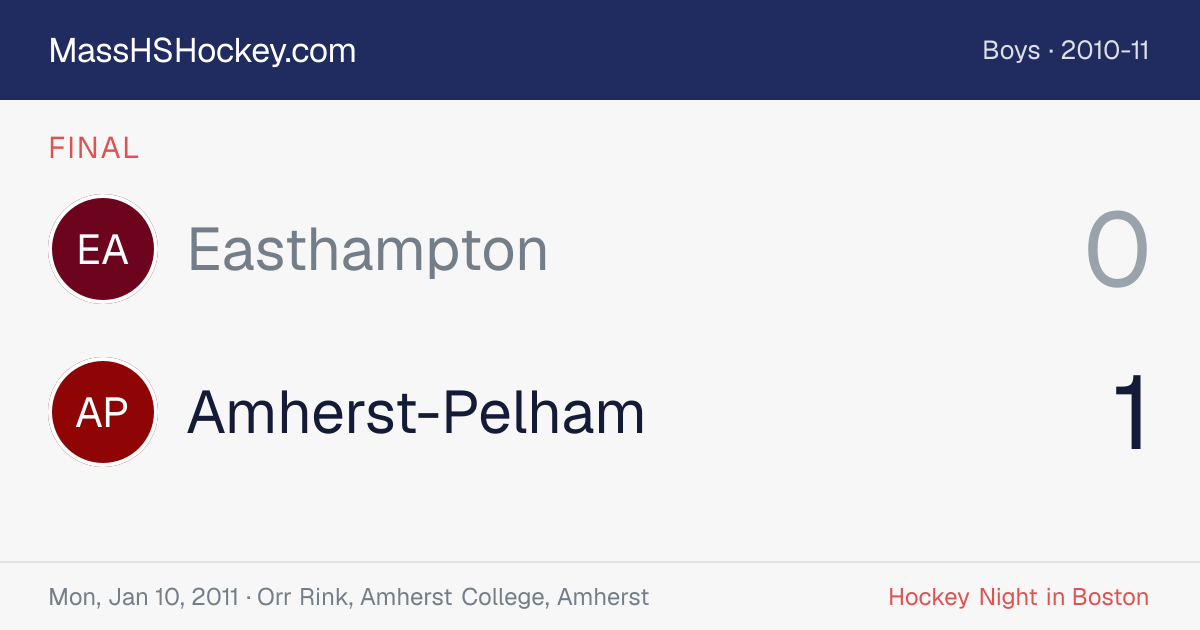 Easthampton at Amherst-Pelham score card