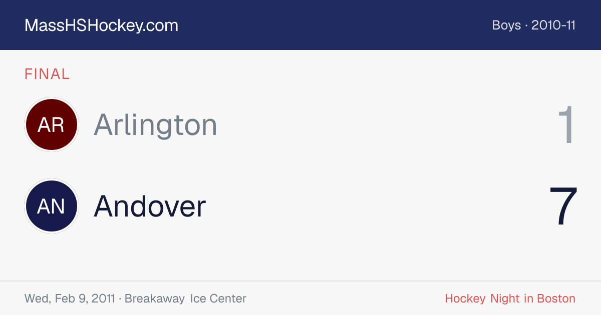Arlington at Andover score card