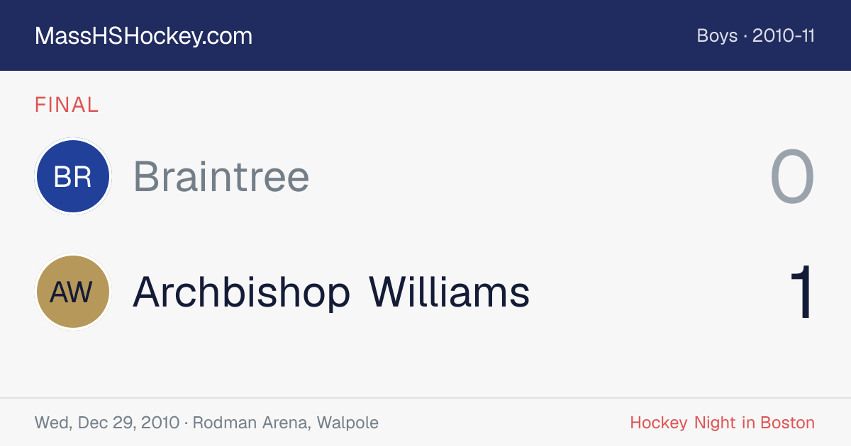 Braintree at Archbishop Williams score card