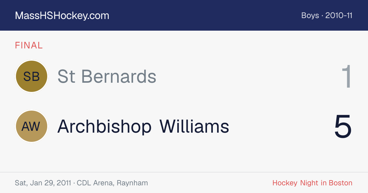 St Bernards at Archbishop Williams score card