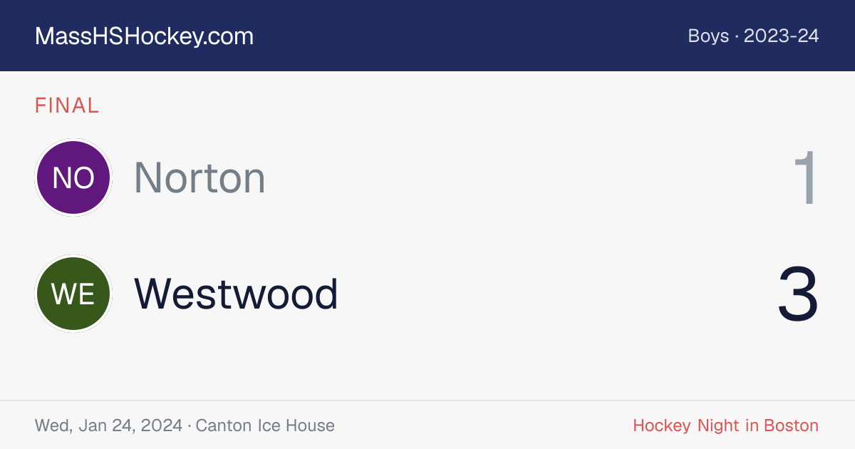 Norton at Westwood score card