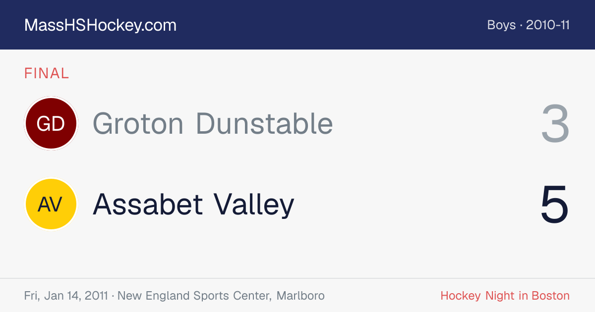 Groton Dunstable at Assabet Valley score card
