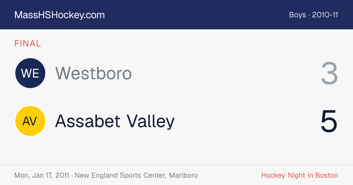 Westboro at Assabet Valley score card