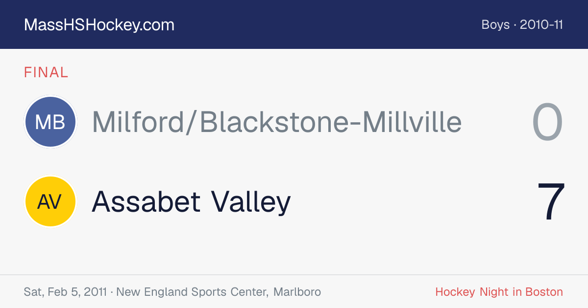 Milford/Blackstone-Millville at Assabet Valley score card