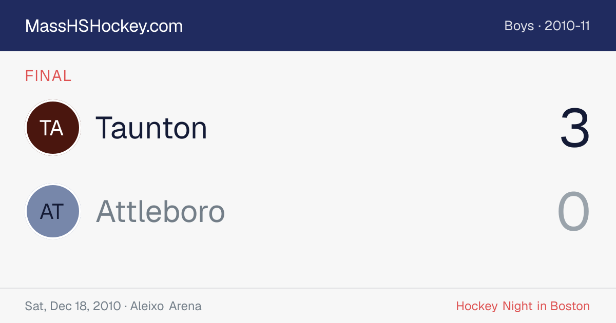 Taunton at Attleboro score card