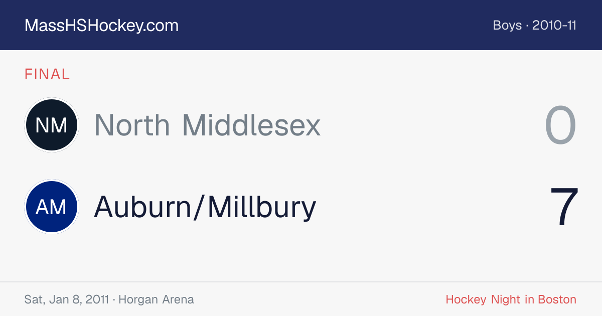 North Middlesex at Auburn/Millbury score card