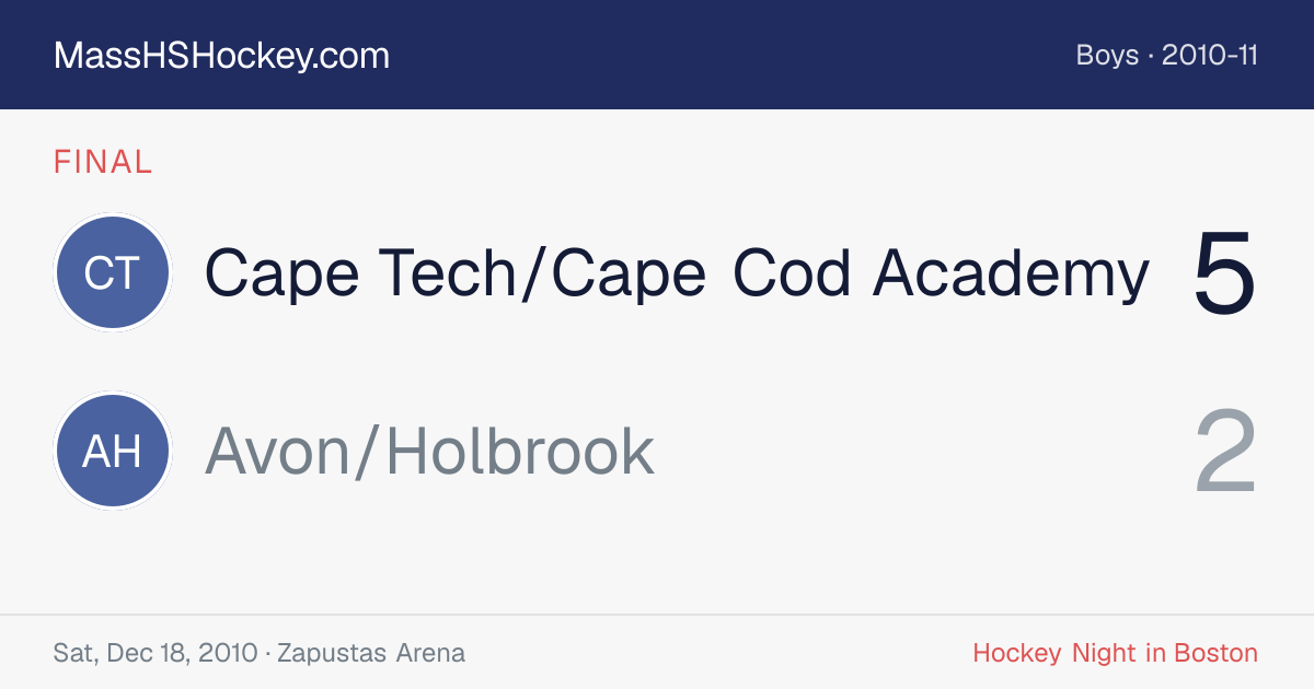 Cape Tech/Cape Cod Academy at Avon/Holbrook score card