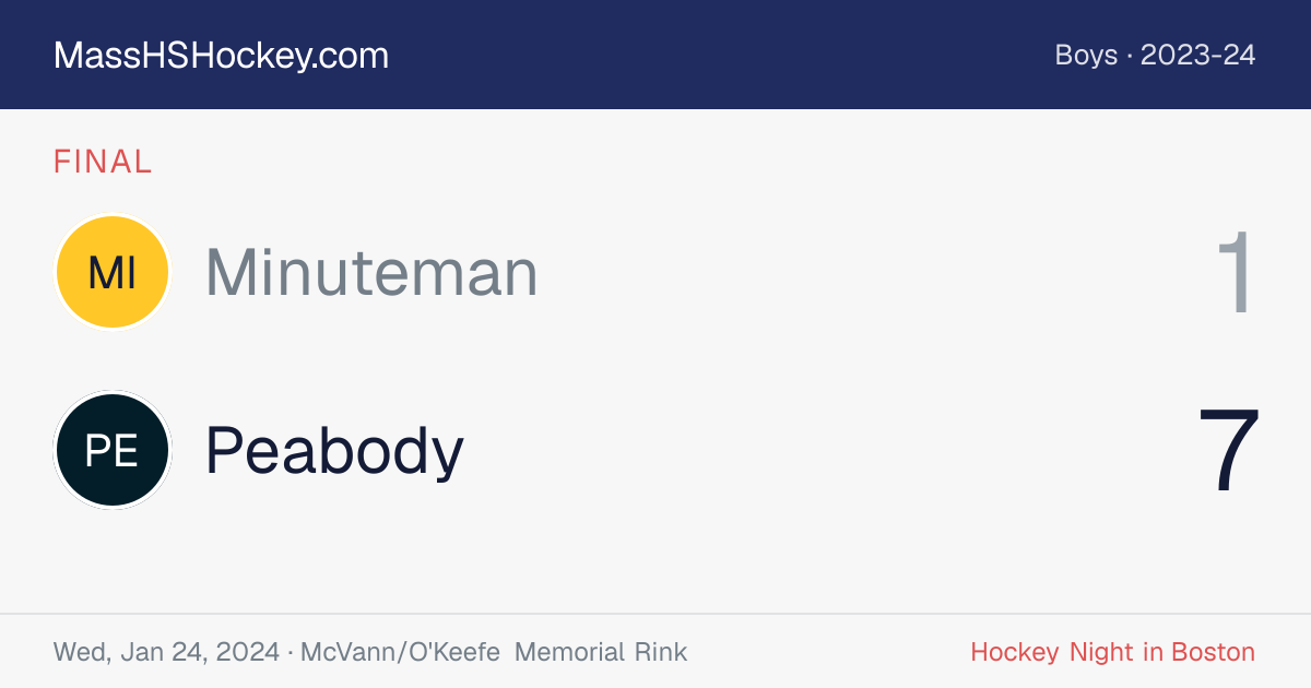 Minuteman at Peabody score card