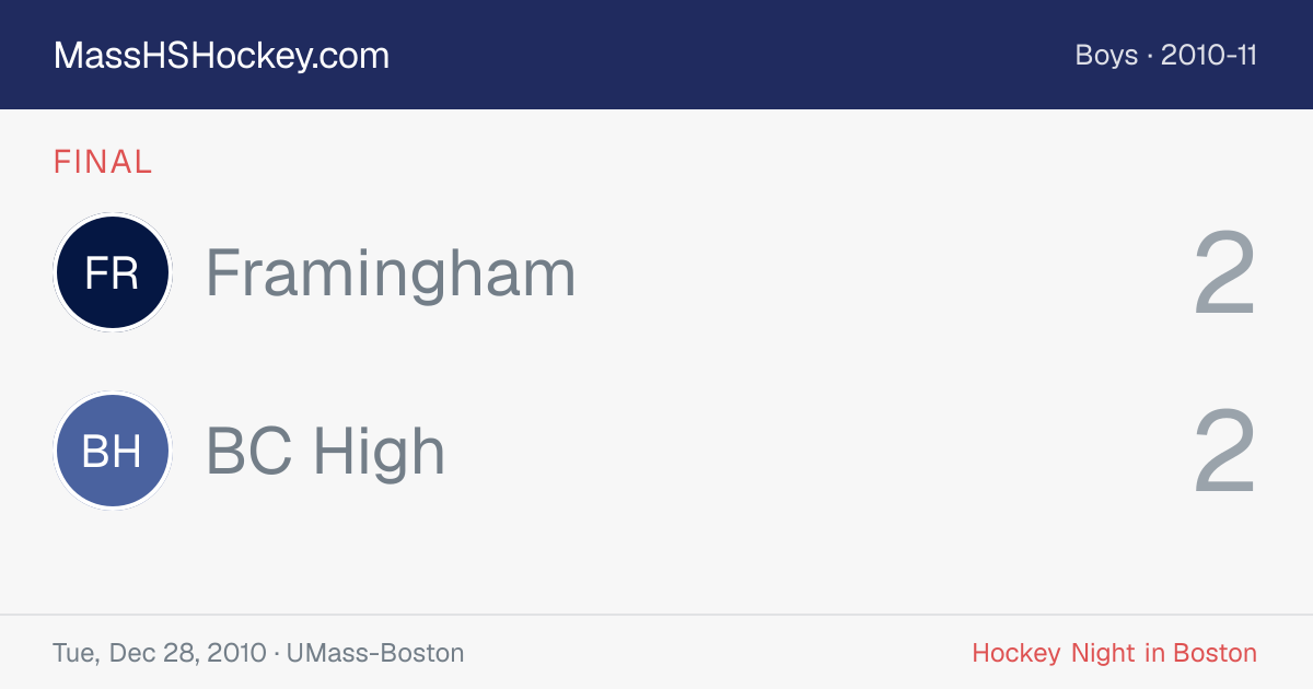 Framingham at BC High score card