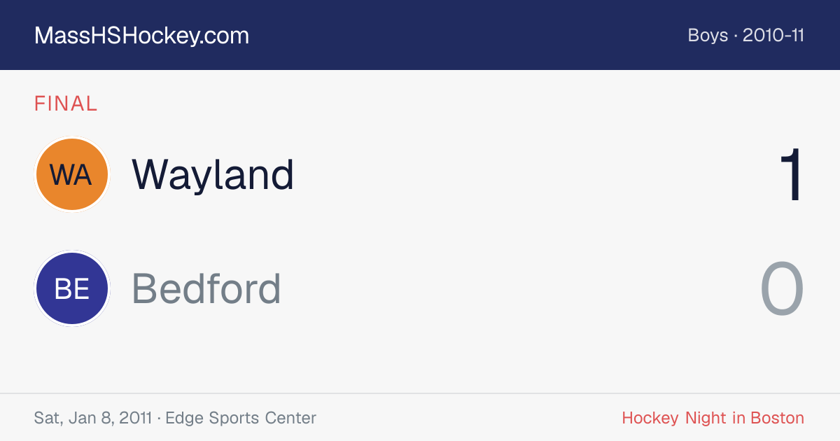 Wayland at Bedford score card