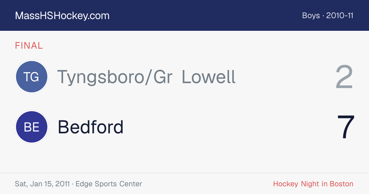 Tyngsboro/Gr Lowell at Bedford score card