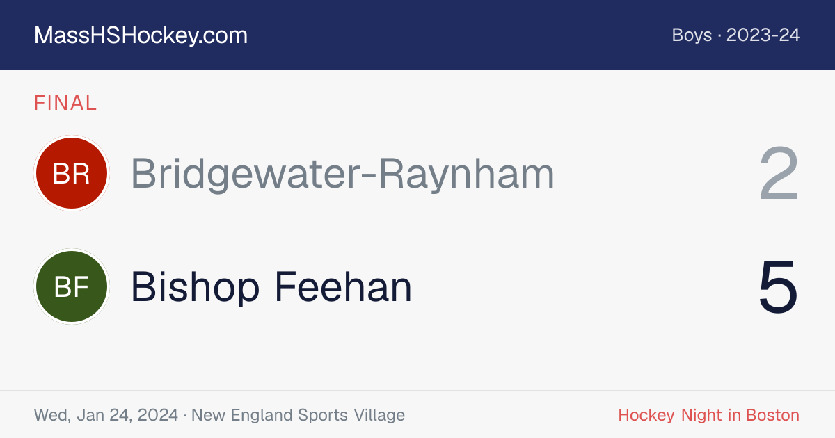 Bridgewater-Raynham at Bishop Feehan score card
