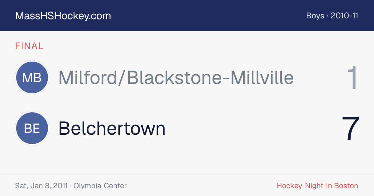 Milford/Blackstone-Millville at Belchertown score card