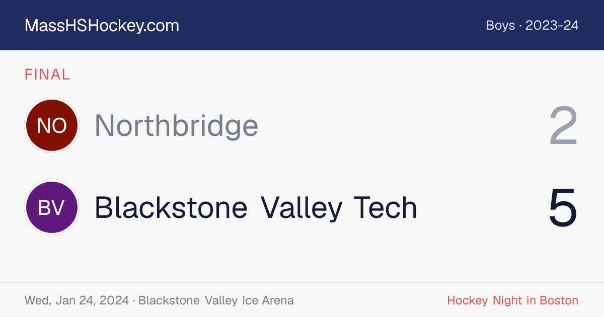 Northbridge at Blackstone Valley Tech score card