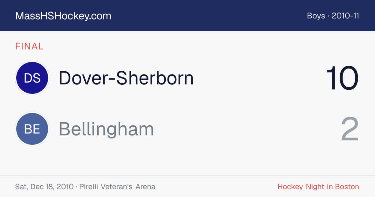 Dover-Sherborn at Bellingham score card