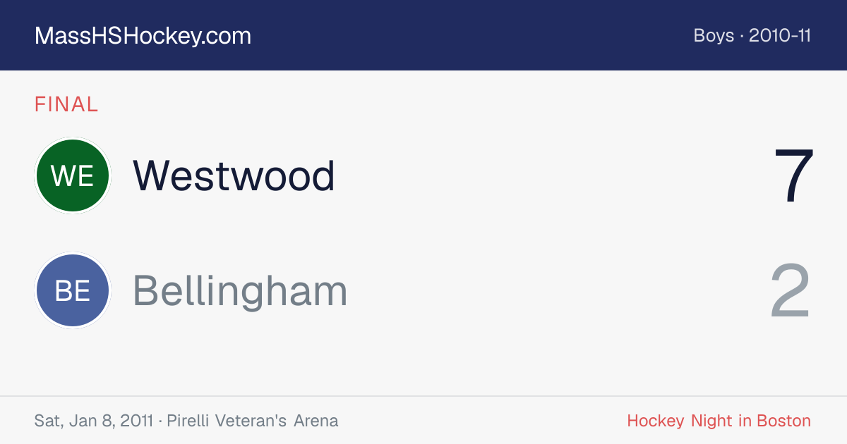 Westwood at Bellingham score card