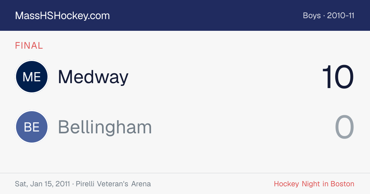 Medway at Bellingham score card