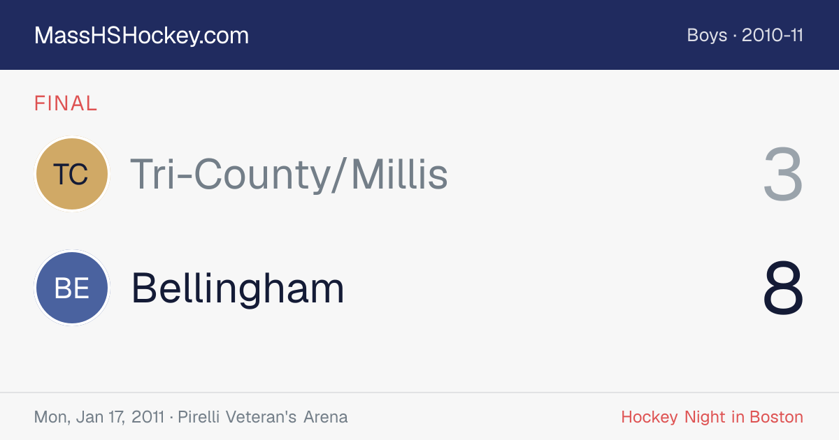 Tri-County/Millis at Bellingham score card