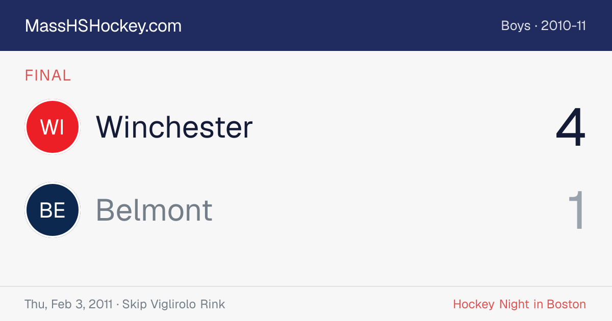 Winchester at Belmont score card