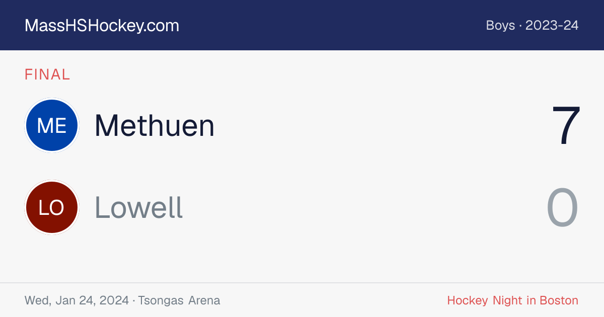 Methuen at Lowell score card