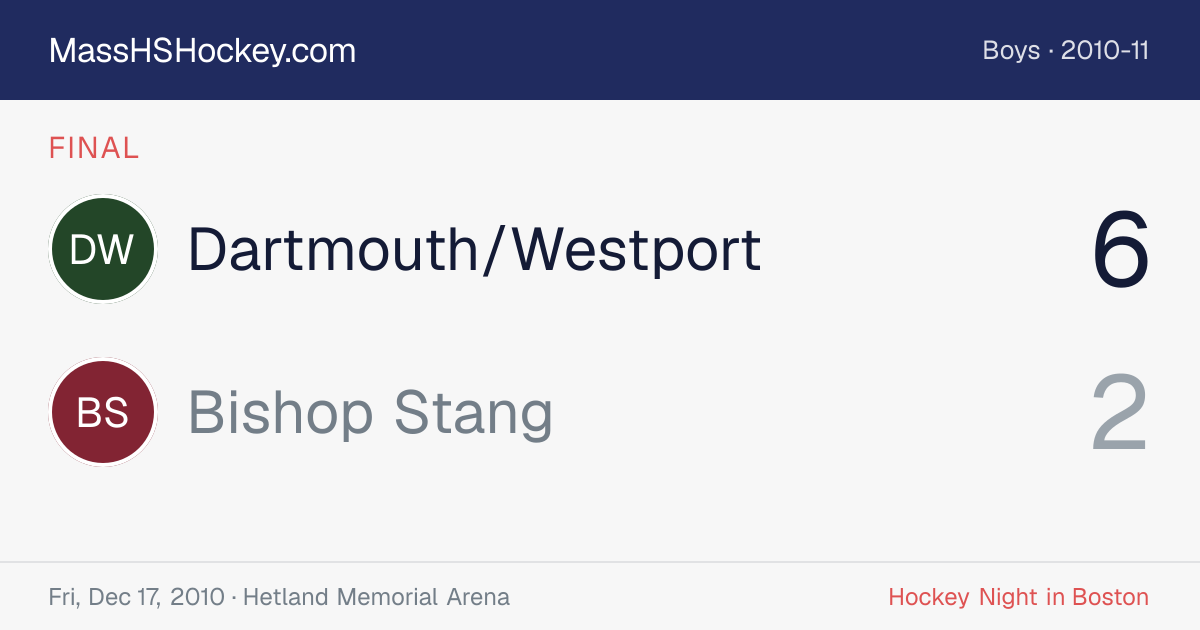 Dartmouth/Westport at Bishop Stang score card