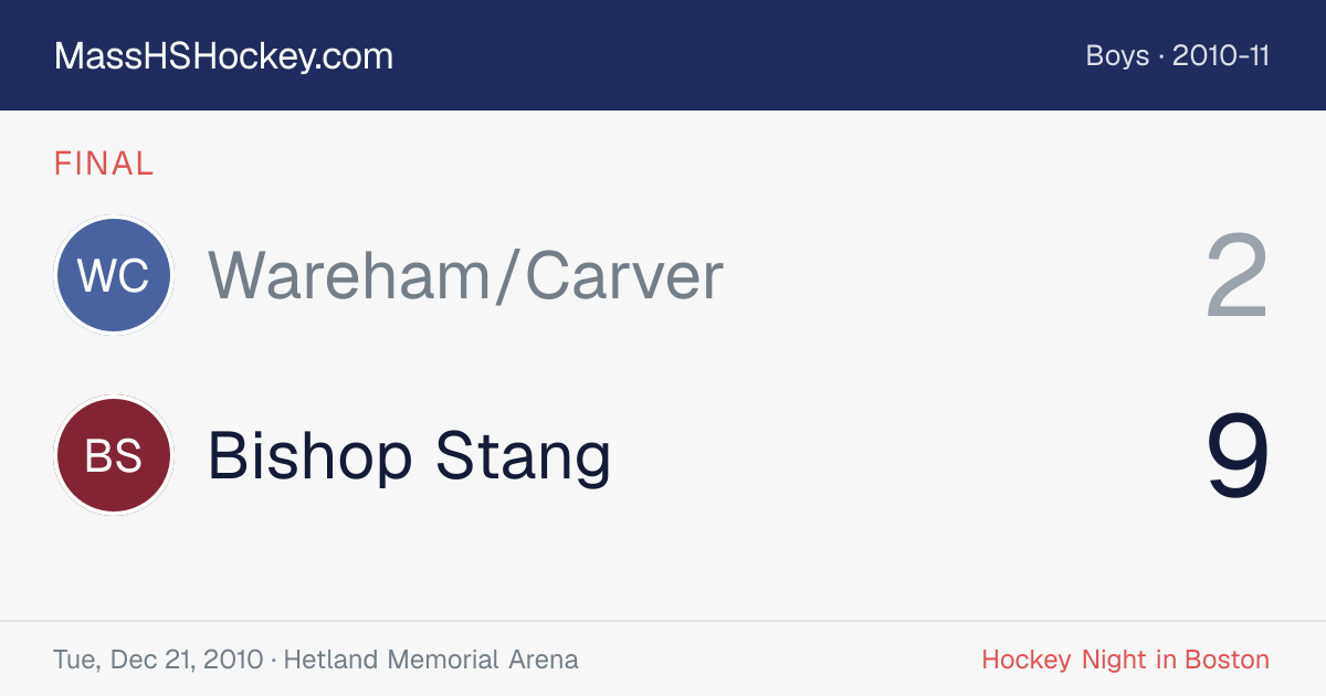 Wareham/Carver at Bishop Stang score card