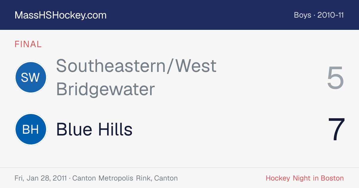 Southeastern/West Bridgewater at Blue Hills score card