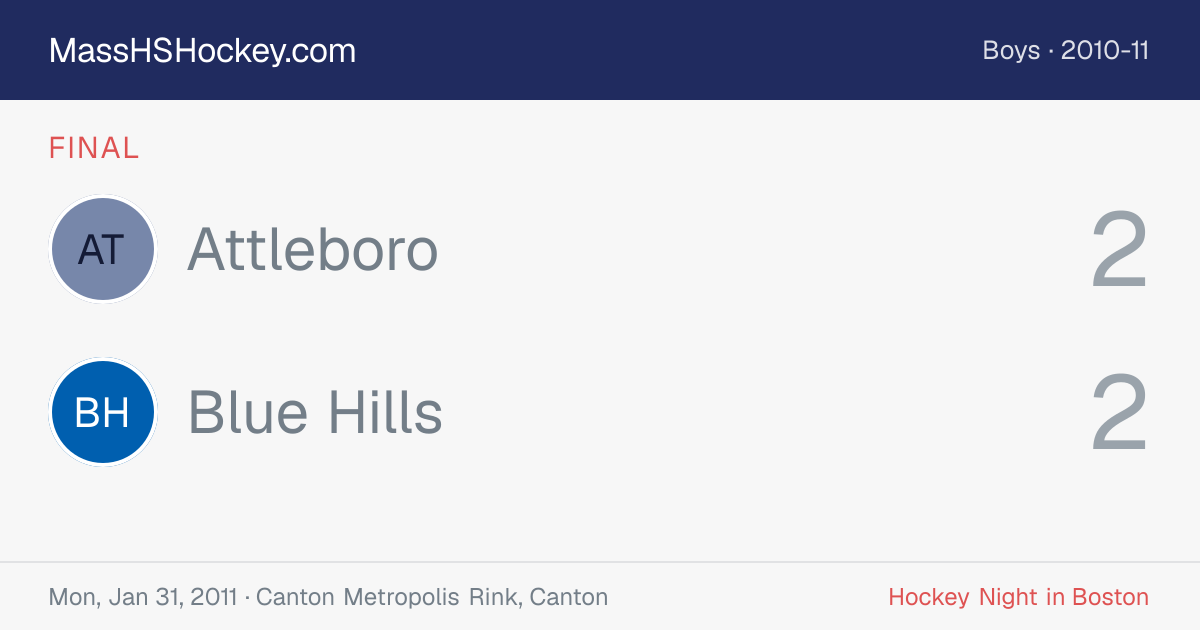 Attleboro at Blue Hills score card