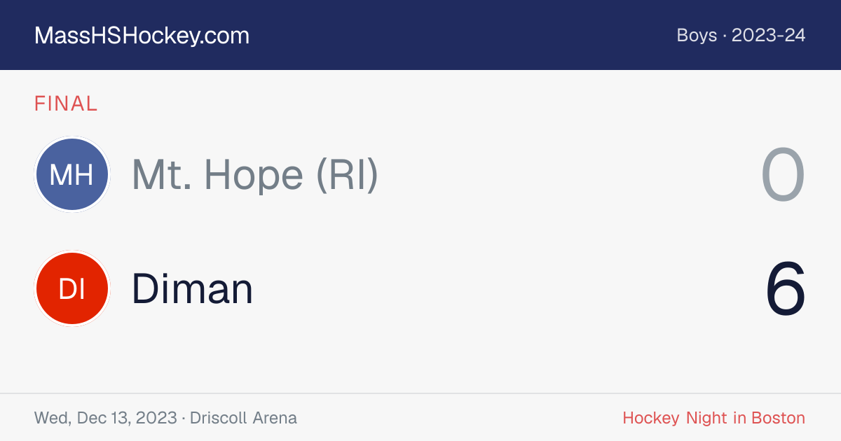 Mt. Hope (RI) at Diman score card