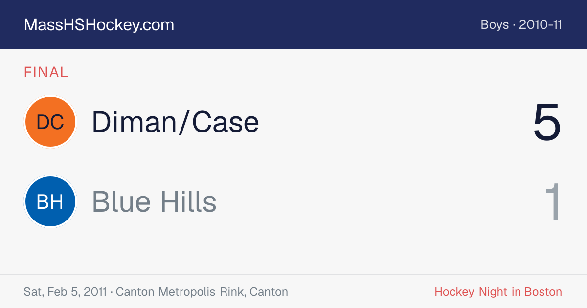 Diman/Case at Blue Hills score card