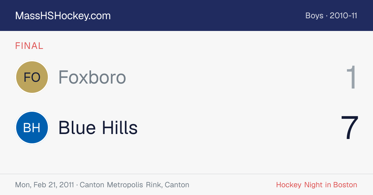 Foxboro at Blue Hills score card