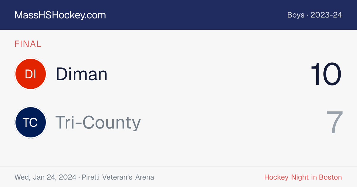 Diman at Tri-County score card