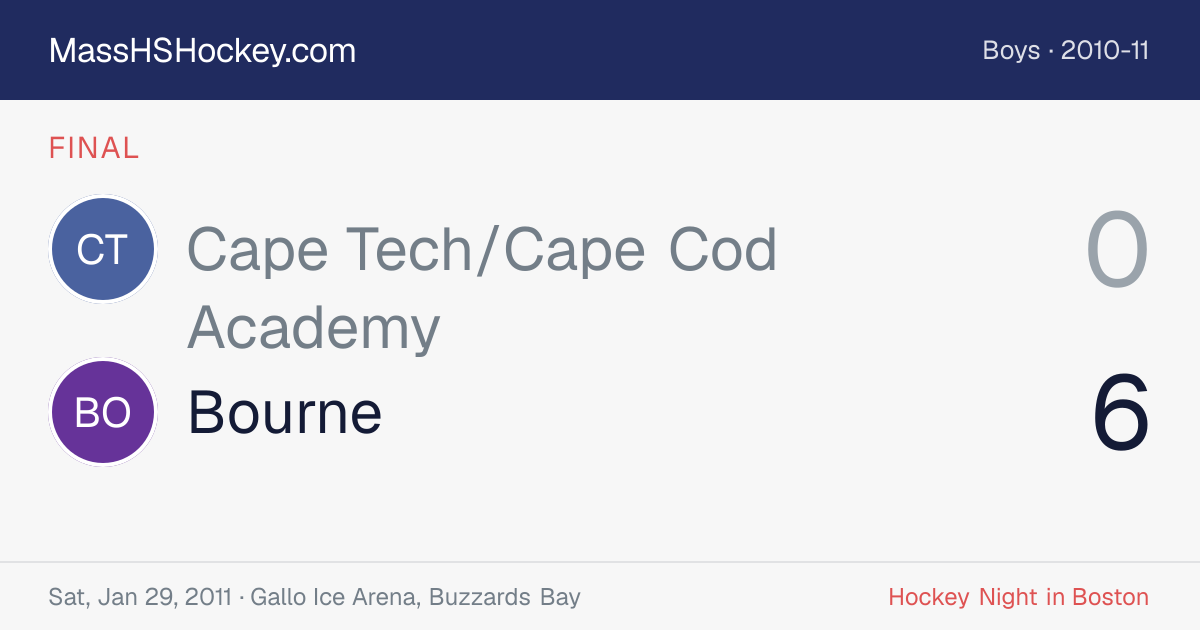Cape Tech/Cape Cod Academy at Bourne score card